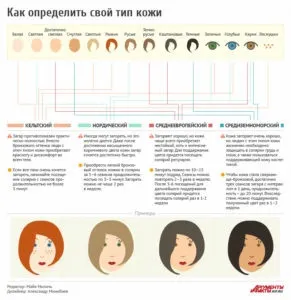 Засоби від алергії від сонця - таблетки і мазі (алергії) Засоби від алергії від сонця - таблетки і мазі