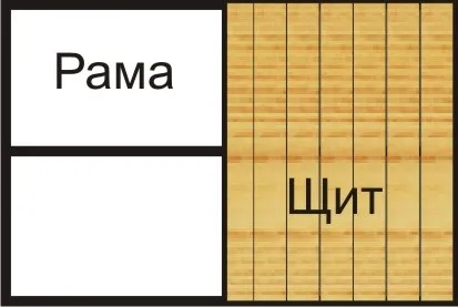 Створення дерев'яного басейну для дачі своїми руками (своїми) Створення дерев'яного басейну для дачі своїми руками