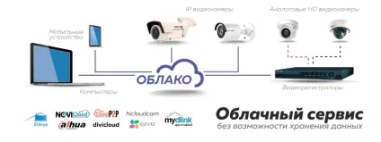 Сучасні хмарні сервіси для систем відеоспостереження (хмарний сервіс для відеоспостереження) Сучасні хмарні сервіси для систем відеоспостереження