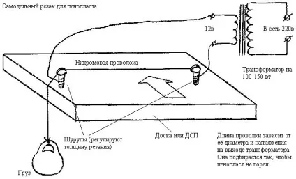 Верстат для різання пінопласту огляд моделей, як зробити своїми руками, креслення (огляд) Верстат для різання пінопласту огляд моделей, як зробити своїми руками, креслення