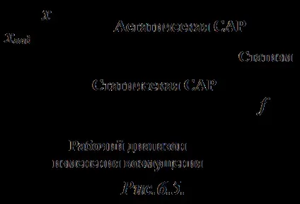 Статичні і астатические сар (астатические) Статичні і астатические сар