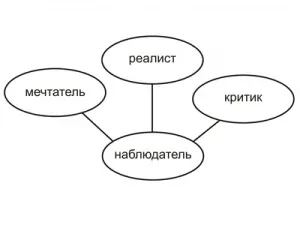 Стратегія Уолта Діснея як втілити мрію в реальність (діснея) Стратегія Уолта Діснея як втілити мрію в реальність
