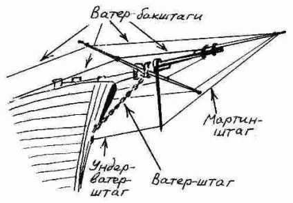 Стоячий такелаж - фрегат «дзвінкий» (стоячий) Стоячий такелаж - фрегат «дзвінкий»