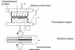 Сварка міді в домашніх умовах елементи і джерела енергії (міді домашніх умовах зварювання зробити) Сварка міді в домашніх умовах елементи і джерела енергії
