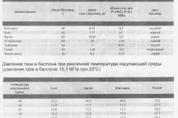 Сварка міді в домашніх умовах елементи і джерела енергії (міді) Сварка міді в домашніх умовах елементи і джерела енергії