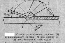 Сварка міді в домашніх умовах елементи і джерела енергії (умовах) Сварка міді в домашніх умовах елементи і джерела енергії
