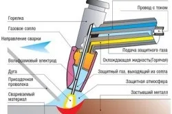 Сварка міді в домашніх умовах елементи і джерела енергії (міді) Сварка міді в домашніх умовах елементи і джерела енергії