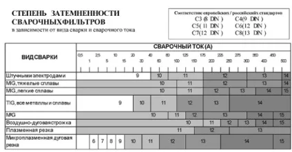 Зварювальні маски хамелеон - як правильно вибрати кращу модель (хамелеон) Зварювальні маски хамелеон - як правильно вибрати кращу модель