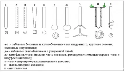 фундамент палі