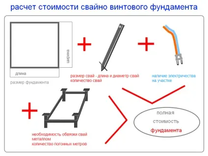 Палі під каркасний будинок особливості монтажу (будинок закручування фундамент каркасний гвинтова будівництво розрахунок обв'язка крок відгук оголовок палі) Палі під каркасний будинок особливості монтажу