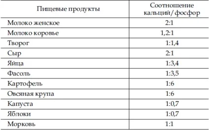 30 Простих кроків до здоров'я по Караваєву (здоров'ю) 30 Простих кроків до здоров'я по Караваєву