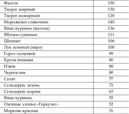 30 Простих кроків до здоров'я по Караваєву (здоров'ю) 30 Простих кроків до здоров'я по Караваєву