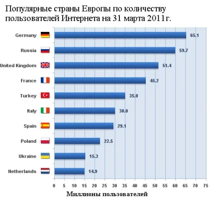 29 Жовтня у інтернету день народження (інтернету) 29 Жовтня у інтернету день народження