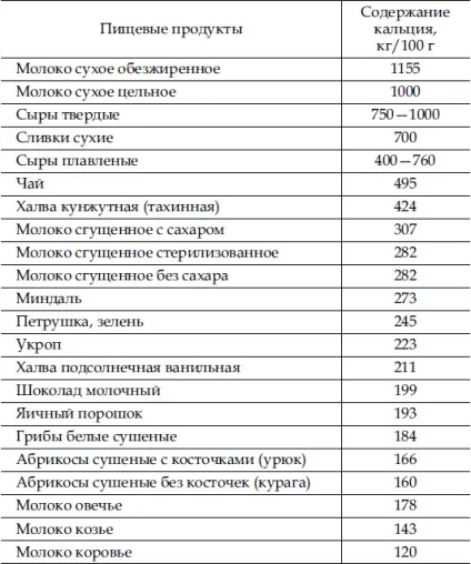 30 Простих кроків до здоров'я по Караваєву (здоров'ю) 30 Простих кроків до здоров'я по Караваєву