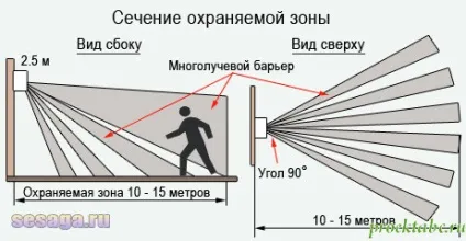 Схема підключення датчика руху