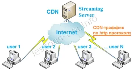 Телебачення, системи цифрового мовлення (інтернет телебачення internet-tv) Телебачення, системи цифрового мовлення