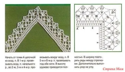 Схеми для обв'язки носових хустинок (частина №1) - країна мам (мереживо) Схеми для обв'язки носових хустинок (частина №1) - країна мам