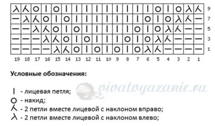 Зв'язати палантин схема спицями, фото і опис (палантин) Зв'язати палантин схема спицями, фото і опис