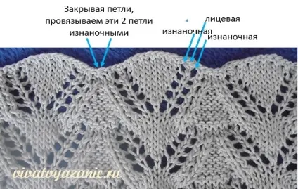 Зв'язати палантин схема спицями, фото і опис (фото) Зв'язати палантин схема спицями, фото і опис
