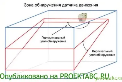 Схема підключення датчика руху