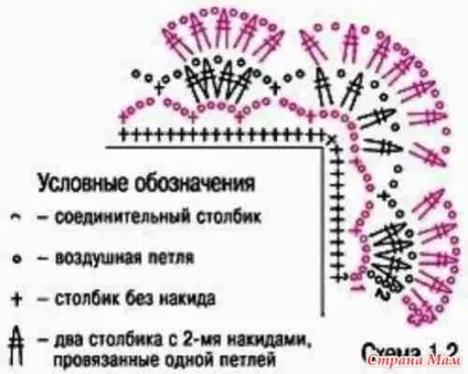 Схеми для обв'язки носових хустинок (частина №1) - країна мам (мереживо) Схеми для обв'язки носових хустинок (частина №1) - країна мам