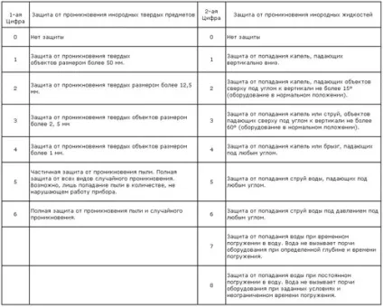 Світильники для лазні своїми руками, будівельний портал (своїми) Світильники для лазні своїми руками, будівельний портал