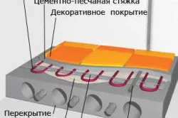 Технологія укладання електричної теплої підлоги під плитку своїми руками (відео) (технологія) Технологія укладання електричної теплої підлоги під плитку своїми руками (відео)