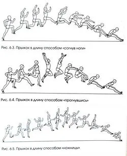 Техніка стрибка у довжину (стрибка) Техніка стрибка у довжину