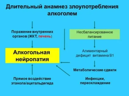 Токсична полінейропатія стандарти діагностики і лікування, ускладнення (токсична полінейропатія) Токсична полінейропатія стандарти діагностики і лікування, ускладнення