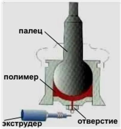 Технологічний процес відновлення кульових шарнірів незалежної підвіски (полімер) Технологічний процес відновлення кульових шарнірів незалежної підвіски