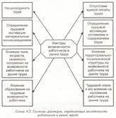 Трудова діяльність, сфера зайнятості і ринок праці (трудова) Трудова діяльність, сфера зайнятості і ринок праці