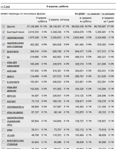 Вчимося ловити і збирати трафік, працювати зі статистикою (відповідні вашу тематику) Вчимося ловити і збирати трафік, працювати зі статистикою