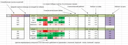 Туторіали, навчання