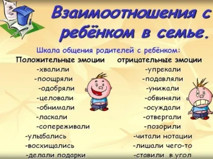 Тренінг для психологів доу «що повинен знати дорослий для ефективного спілкування з дитиною» (дорослий) Тренінг для психологів доу «що повинен знати дорослий для ефективного спілкування з дитиною»