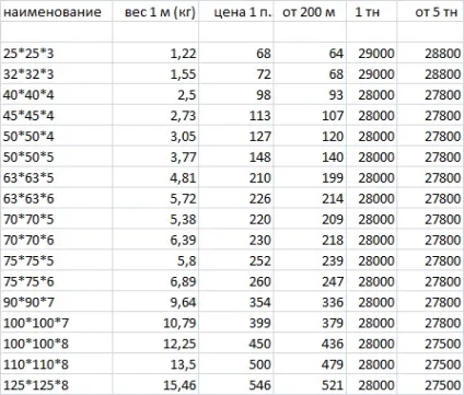 куточок металевий