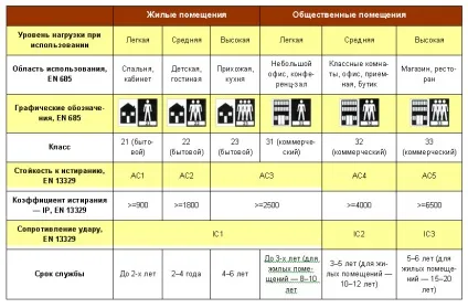Установка ламінату своїми руками (своїми) Установка ламінату своїми руками