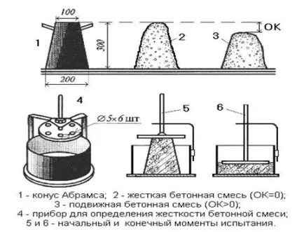 ущільнення бетону