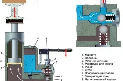 Пристрій домкрата гвинтового і характеристики основних типів таких конструкцій (характеристики) Пристрій домкрата гвинтового і характеристики основних типів таких конструкцій