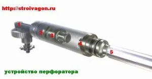 Пристрій перфоратора, новини в будівництві