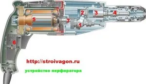 Пристрій перфоратора, новини в будівництві