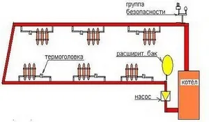 Пристрій однотрубної системи опалення в приватному будинку конструкція, установка і підключення своїми (системи) Пристрій однотрубної системи опалення в приватному будинку конструкція, установка і підключення своїми