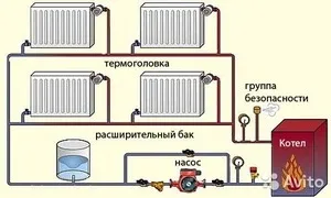 Пристрій однотрубної системи опалення в приватному будинку конструкція, установка і підключення своїми (системи) Пристрій однотрубної системи опалення в приватному будинку конструкція, установка і підключення своїми