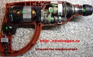 Пристрій перфоратора, новини в будівництві
