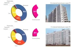 Варіанти розрахунку кількості секцій радіаторів опалення по СНиП, за обсягом або площі приміщення (розрахунку) Варіанти розрахунку кількості секцій радіаторів опалення по СНиП, за обсягом або площі приміщення