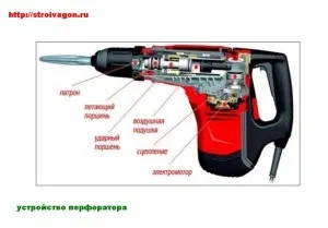 Пристрій перфоратора, новини в будівництві