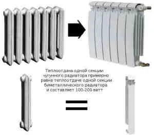 Варіанти розрахунку кількості секцій радіаторів опалення по СНиП, за обсягом або площі приміщення (розрахунок) Варіанти розрахунку кількості секцій радіаторів опалення по СНиП, за обсягом або площі приміщення