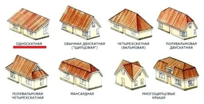 Пристрій односхилого даху з профнастилу своїми руками (руками) Пристрій односхилого даху з профнастилу своїми руками