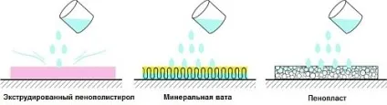 Утеплення даху пінопластом (пінополістиролом) зсередини, відео (утеплення) Утеплення даху пінопластом (пінополістиролом) зсередини, відео