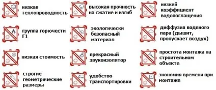Утеплення даху пінопластом (пінополістиролом) зсередини, відео (утеплення) Утеплення даху пінопластом (пінополістиролом) зсередини, відео