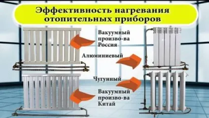 Вакуумні радіатори опалення особливості пристрій, переваги (радіатори) Вакуумні радіатори опалення особливості пристрій, переваги